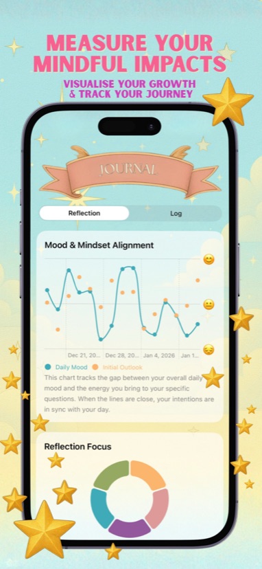 Mindful Treats screenshot 6